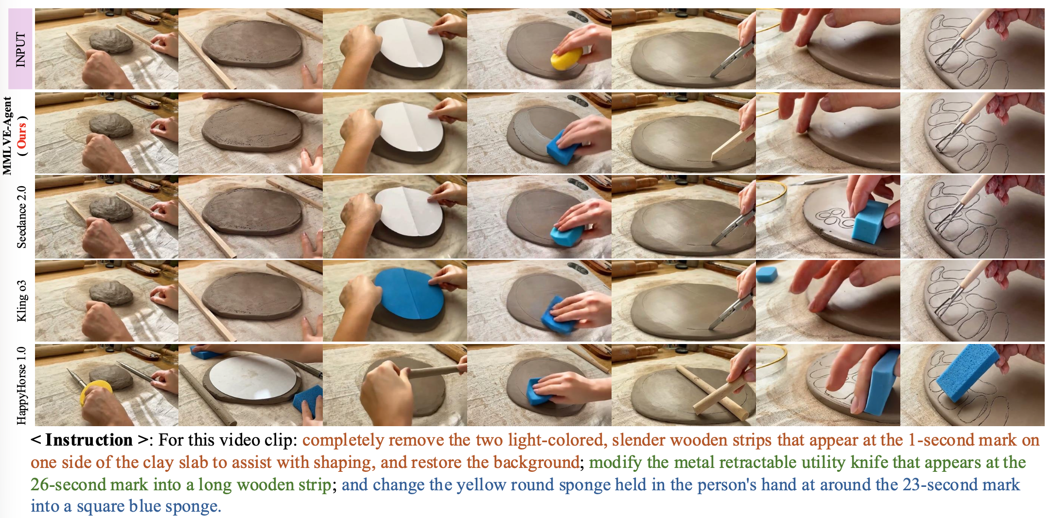 Comparison with baselines (2)