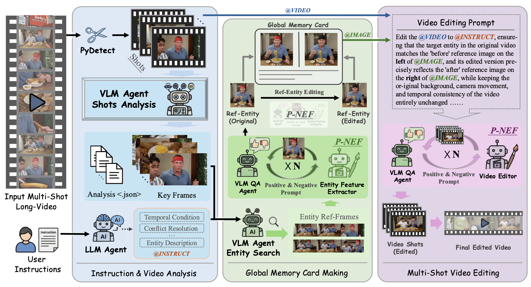 MMLVE-Agent framework